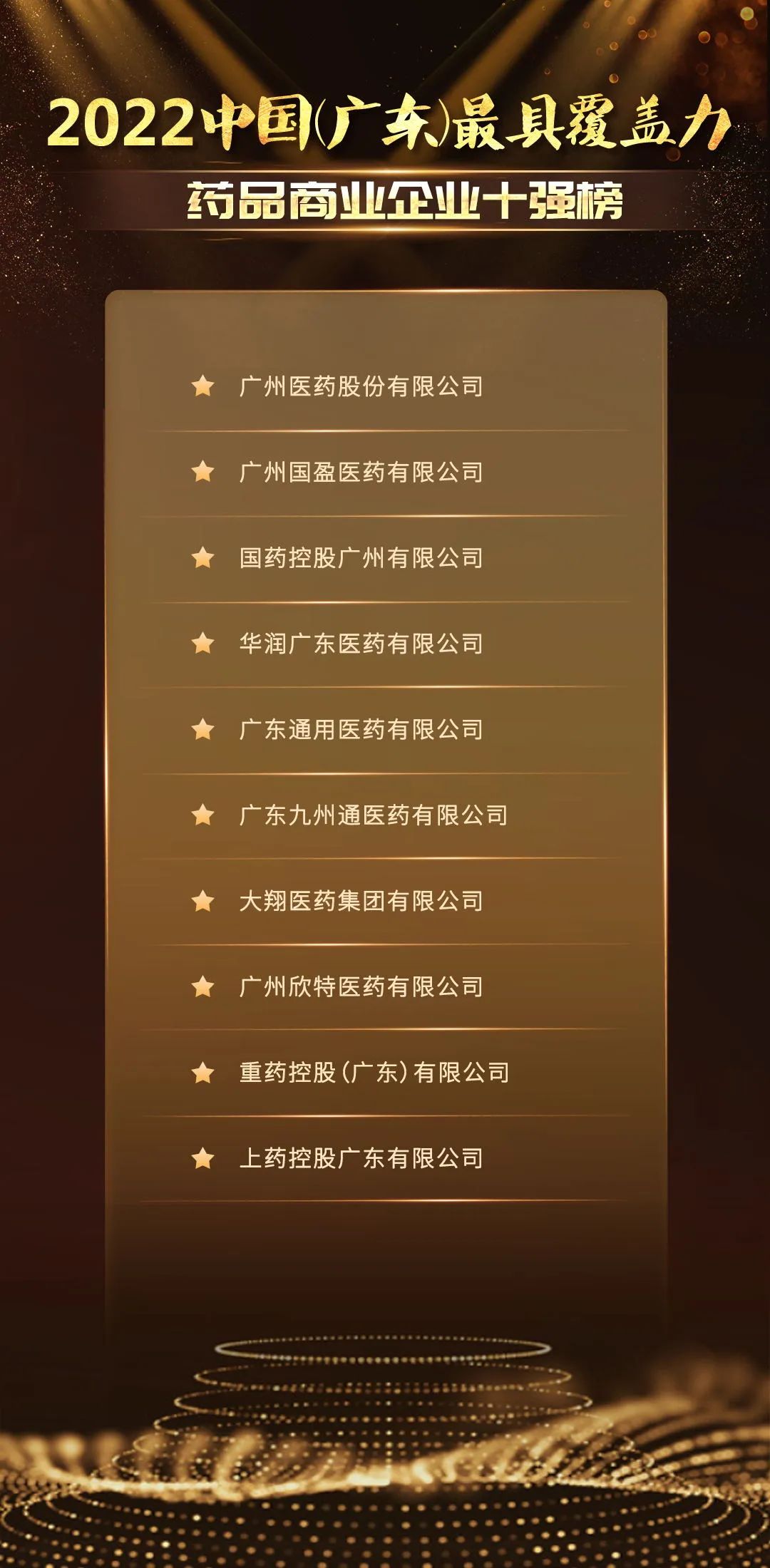 1677813537341061.jpg 藥品商業(yè)企業(yè)十強.jpg